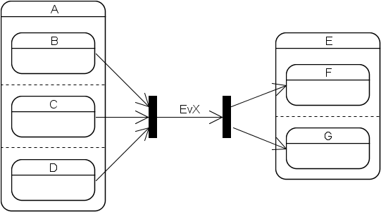 JoinAndFork