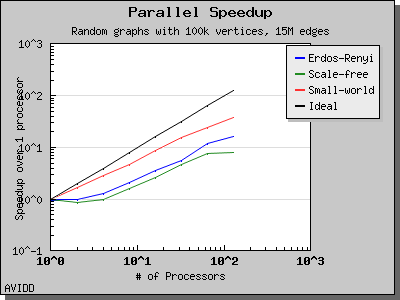 chart_php_generator_ER_SF_SW_dataset_TimeDense_columns_4_speedup_1.png