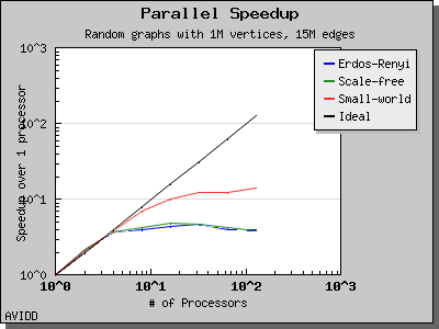 chart_php_generator_ER_SF_SW_dataset_TimeSparse_columns_6_speedup_1.png