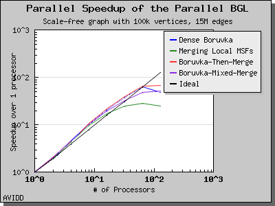 chart_php_generator_SF_dataset_TimeDense_columns_5_6_7_8_speedup_1.png