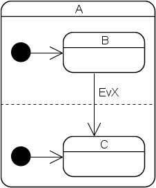 TransAcrossOrthRegions